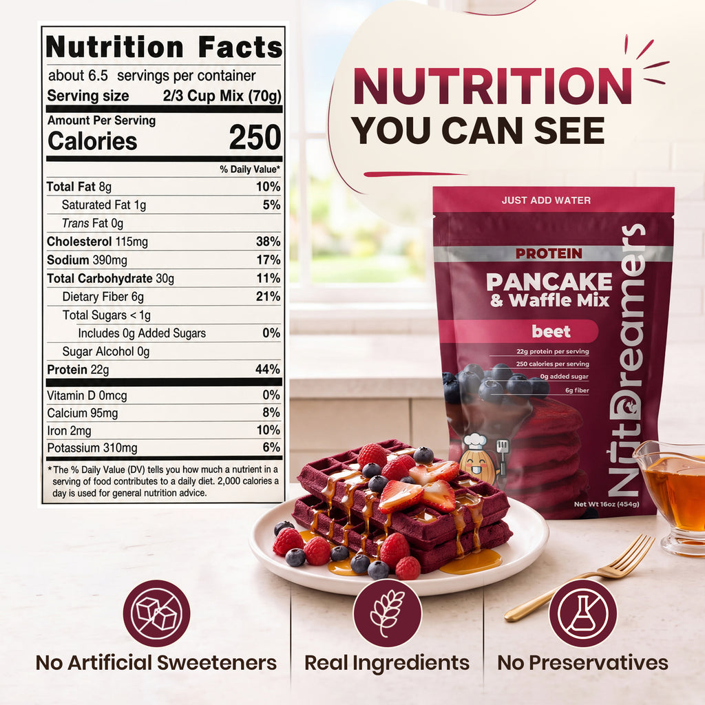 Nutrition facts graphic for NutDreamers Protein Pancake & Waffle Mix in beet flavor, shown alongside a bag of the mix, plated pancakes with syrup and berries, and marketing text emphasizing visible nutrition and real ingredients.