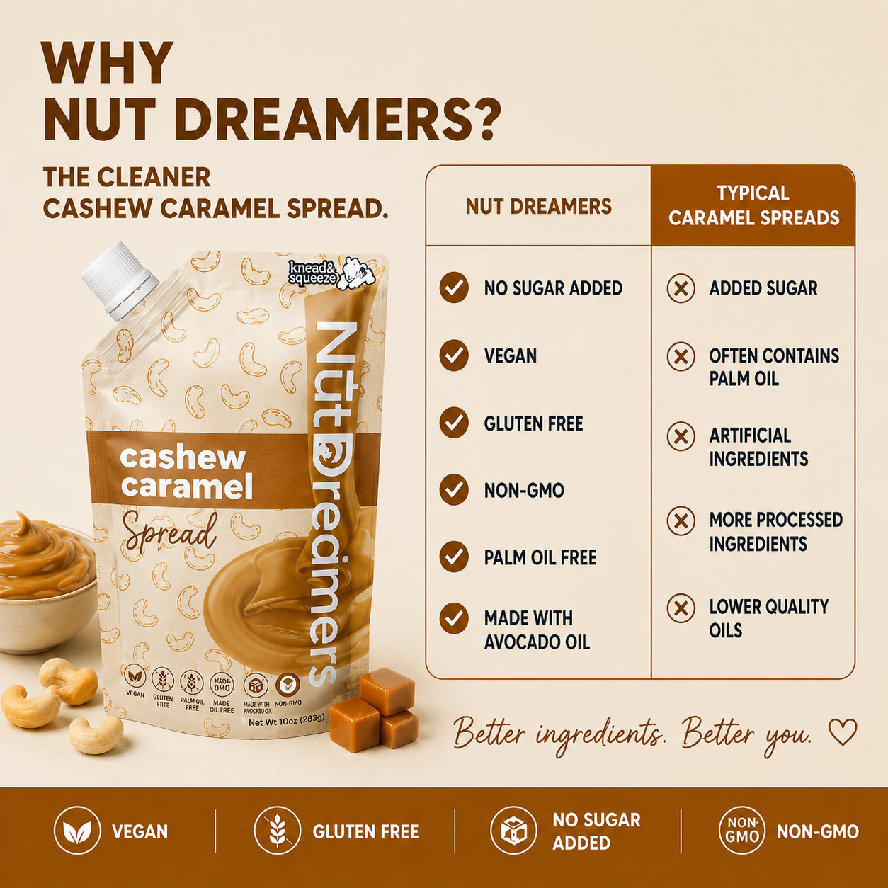Nut Dreamers cashew caramel spread packaging with comparison chart on a beige background