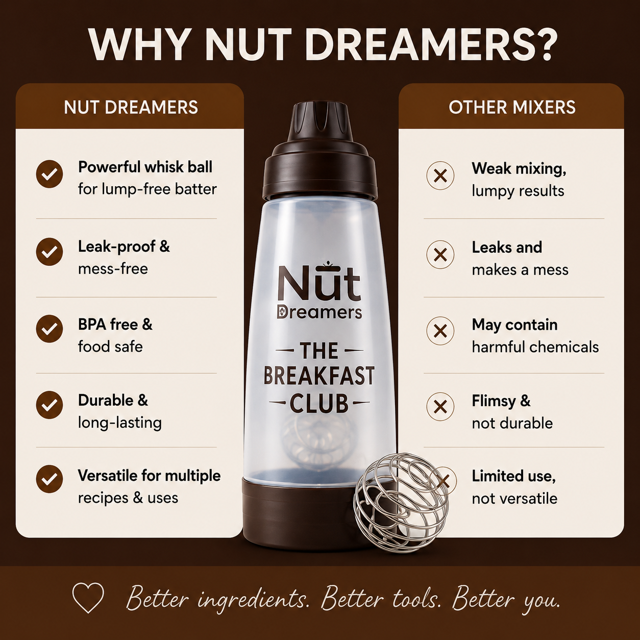 Nut Dreamers mixer with comparison to other mixers on a brown background