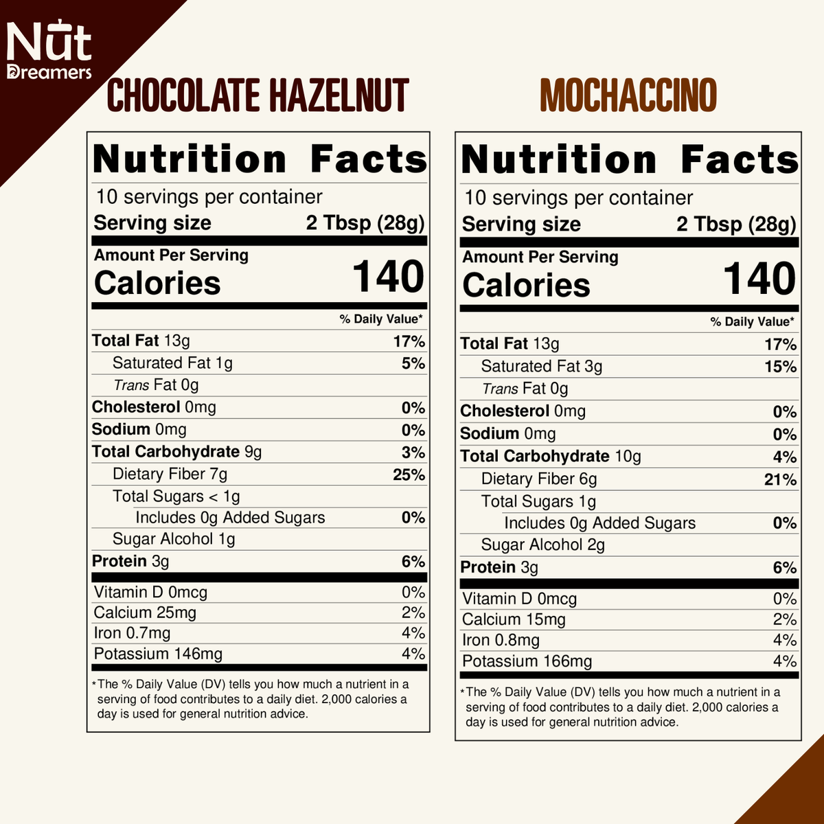 Chocoholic Dream Duo